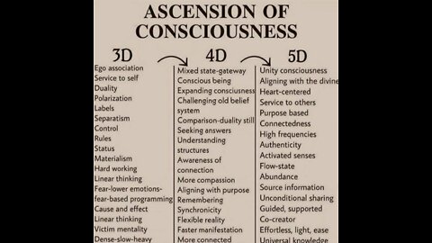 #353 THE ASCENSION OF CONSCIOUSNESS LIVE FROM THE PROC 05.11.22