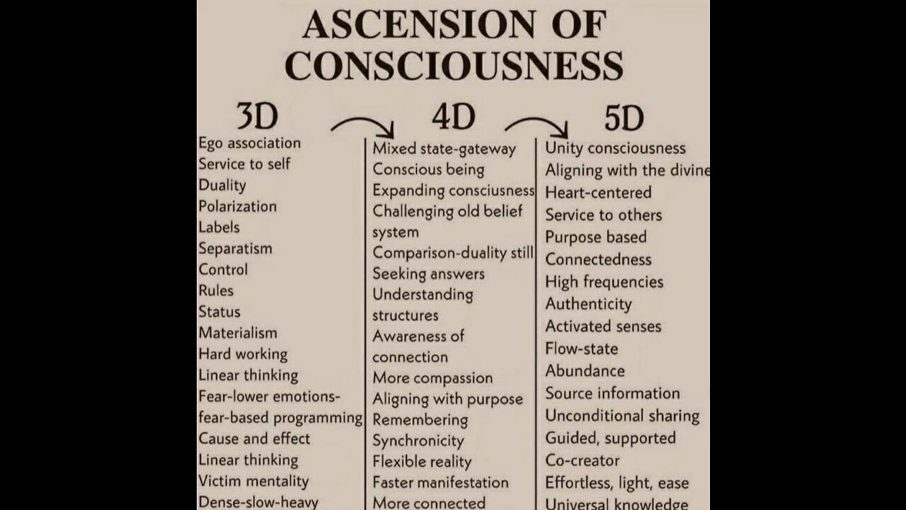 #353 THE ASCENSION OF CONSCIOUSNESS LIVE FROM THE PROC 05.11.22