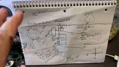 Part 1 of 2 - Aquatic Duck Compost and Feed System - Function Stacking on Steroids