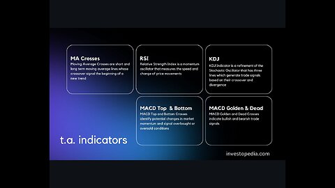 Add Asset Filtering, Normalized Log Returns (y), and Advanced Technical Analysis Indicators