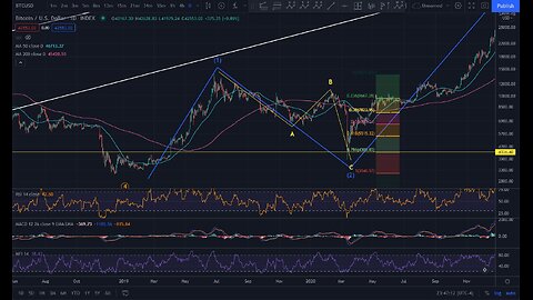 🔥🔥HIGH LEVERAGE BTC TRADING... To ZERO or 10k HERO🔥🔥!kick !ew