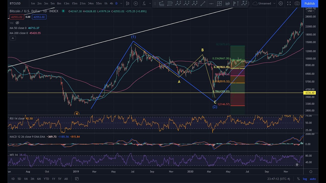 🔥🔥HIGH LEVERAGE BTC TRADING... To ZERO or 10k HERO🔥🔥!kick !ew