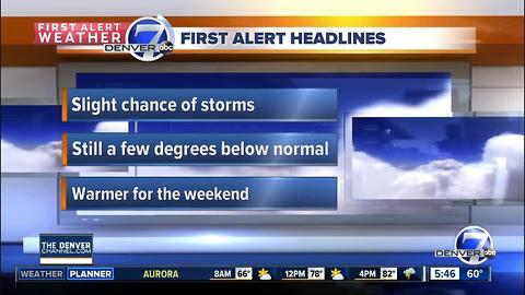 Clouds and showers and a few strong storms