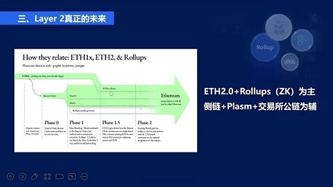 ETH以太坊交易平台、今日行情、最新价格走势图