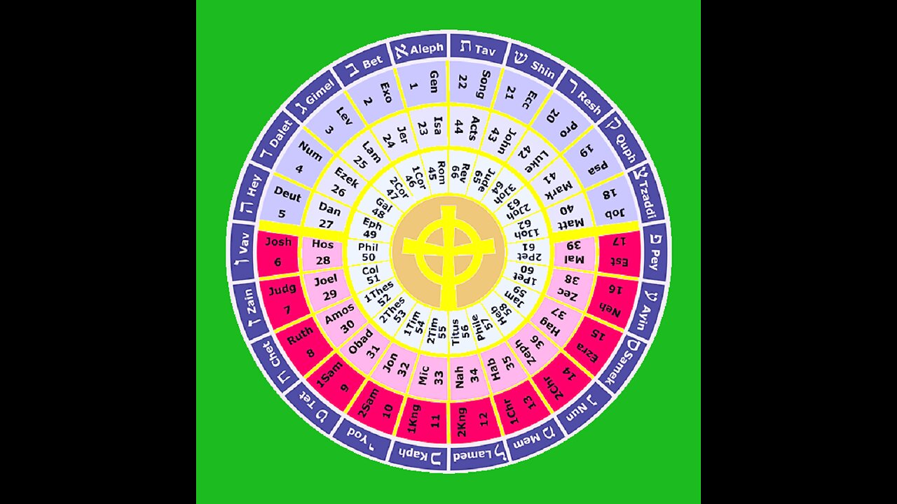 44 The Acts of the Apostles 18-28 THE HOLY BIBLE The Apostles