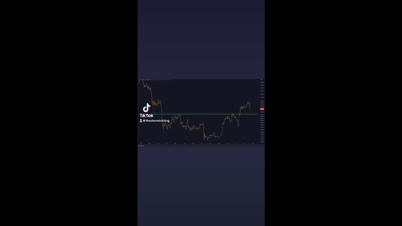 I will open my biggest #Bitcoin long trade once we retest this support box!🚨
