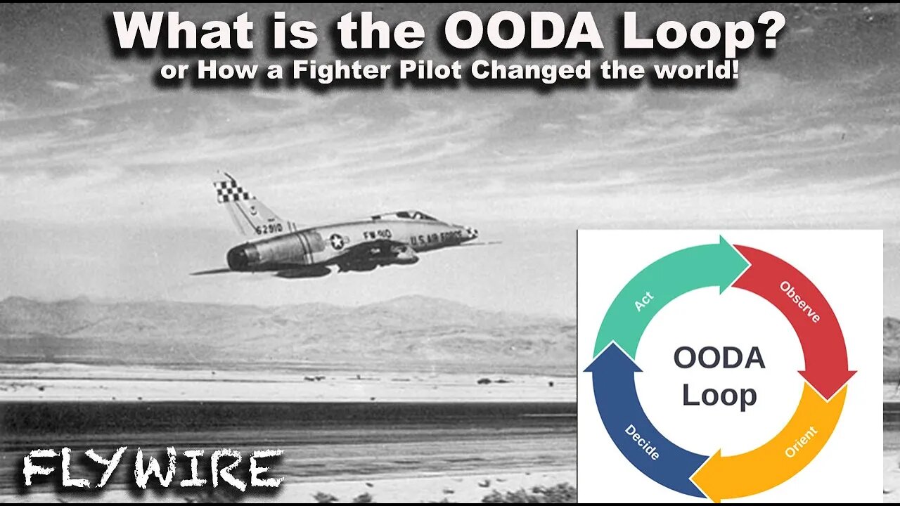 What is the OODA Loop?