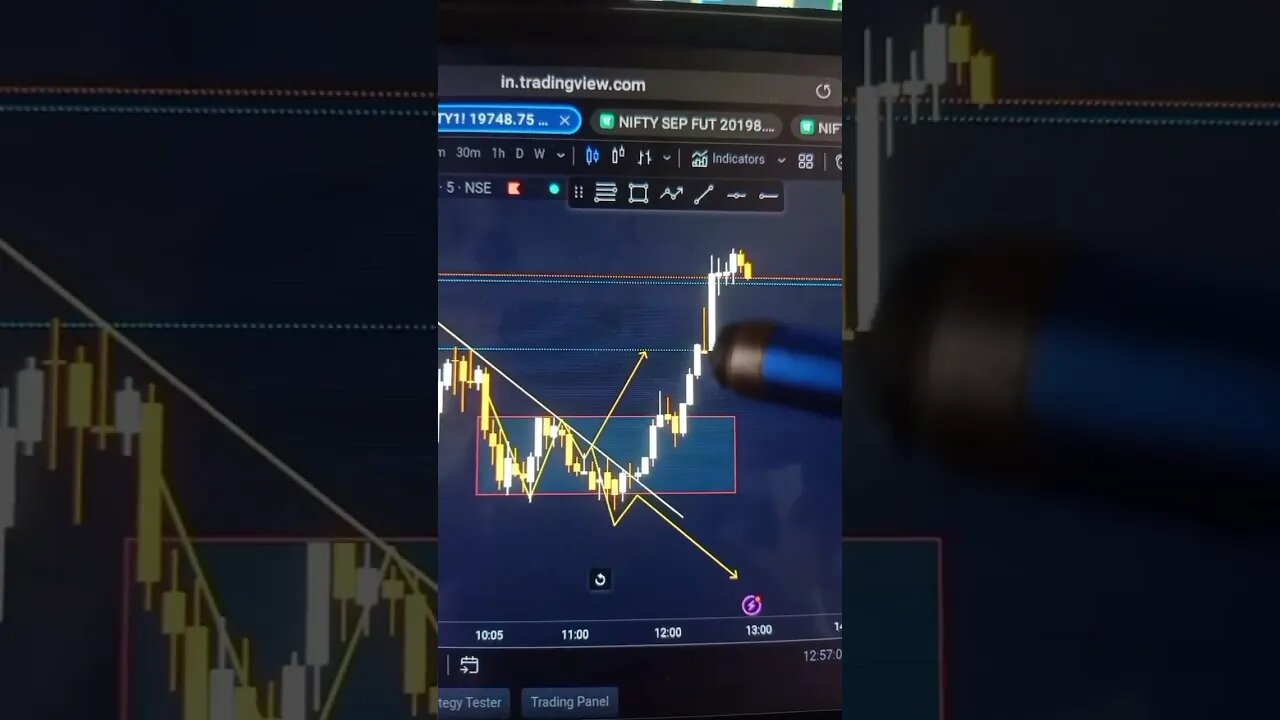 NIFTY TRADE ANALYSIS 25 SEP #nifty #niftytrading #niftyanalysis