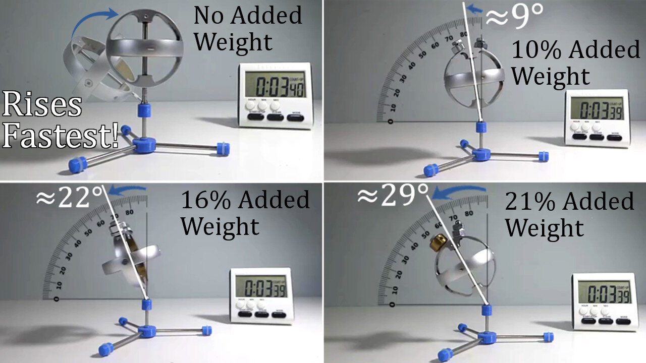 🔬#MESExperiments 23: Added Weight Doesn’t Always Make Gyroscopes Rise Faster #Nuance