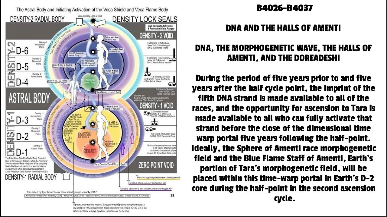 DNA, THE MORPHOGENETIC WAVE, THE HALLS OF AMENTI, AND THE DOREADESHI During the period of five yea