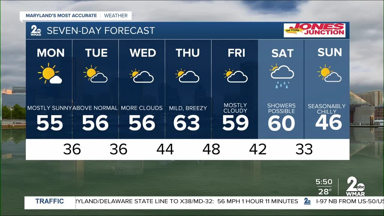 Weather Update 12/13