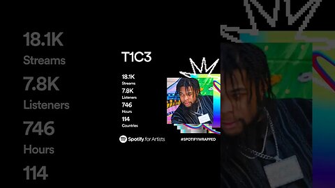 T1C3 - Spotify Wrapped #SpotifyWrapped