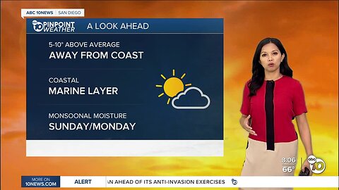 ABC 10News Pinpoint Weather for Sat. July 22, 2023