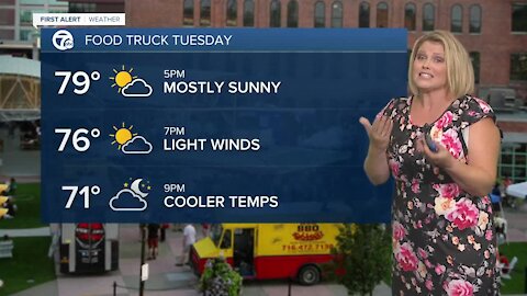 7 First Alert Forecast 5 p.m. Update, Tuesday, August 31