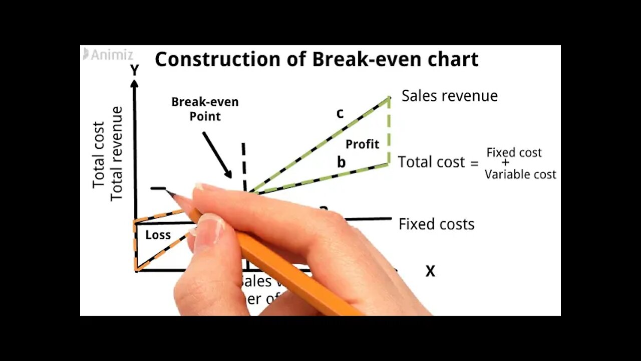 Break-even Analysis | Breakeven Chart