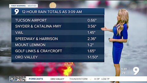 More rain, storms, and flood concerns