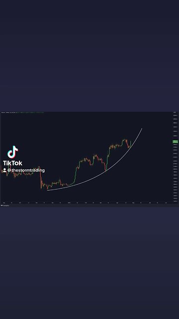 BITCOIN IS GOING PARABOLIC!🚨