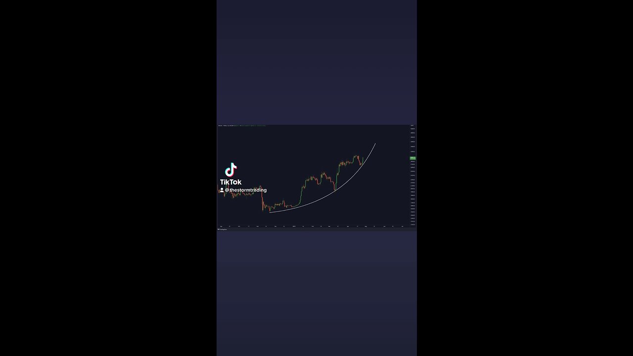 BITCOIN IS GOING PARABOLIC!🚨