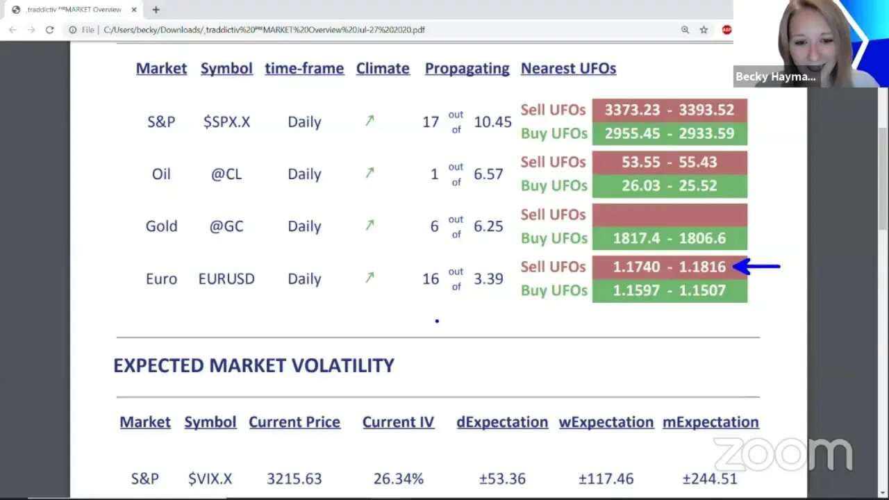 ᴾᴿᴱMARKET Overview Jul-27 2020 [Becky Hayman]