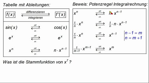 Integralrechnung ►Supereinfache Herleitung der Potenzregel