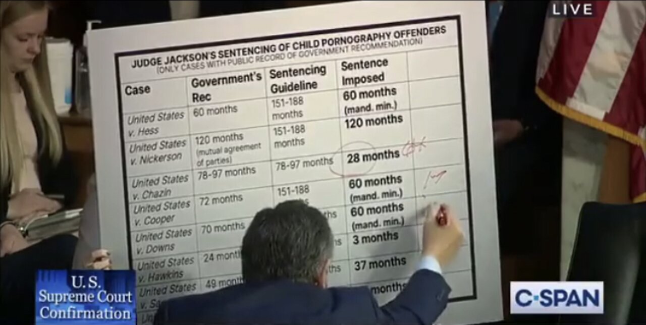 Sen. Ted Cruz Illustrates How Kentaji Brown Jackson Gives Child Predators Lower Prison Sentences