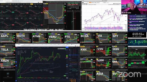 LIVE: Trading | $VERU $ATNM $PTE $IVDA (APR 12, 2022)