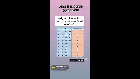 Soul number
