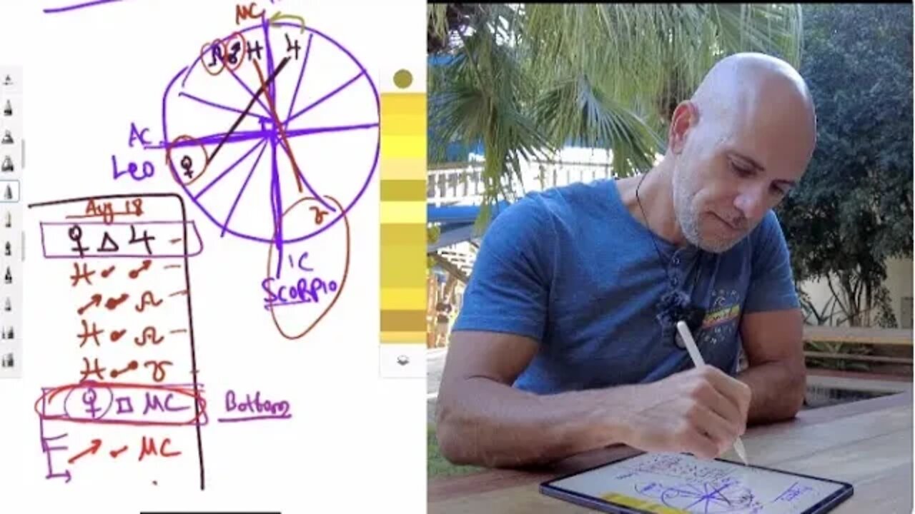 Predicting the markets possible followed by astrology & "Module 2 out of 5" sample