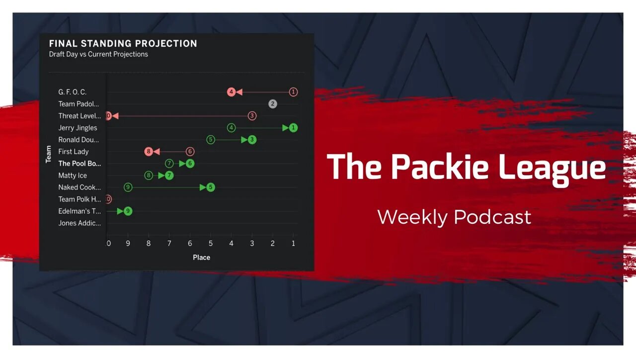 The Packie League Weekly Podcast - Ep001