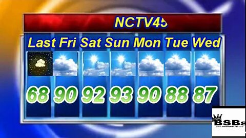 NCTV45′S LAWRENCE COUNTY 45 WEATHER FRIDAY JULY 17 2020