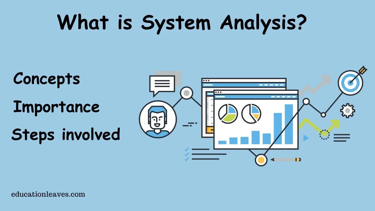 What is System Analysis? | Concepts, importance, Steps in System analysis.