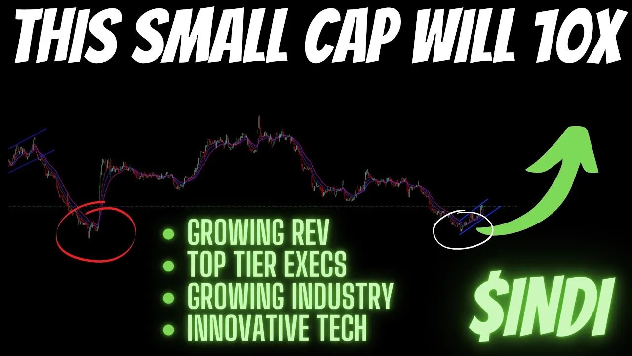 This Small Cap Will Redeem My YT Channel