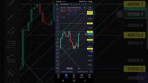 BITCOIN Hoje com Guerra hoje em 1 minuto 01/03/2022 Futuros Bolsas de Valores IBOVESPA Cripto S&P500