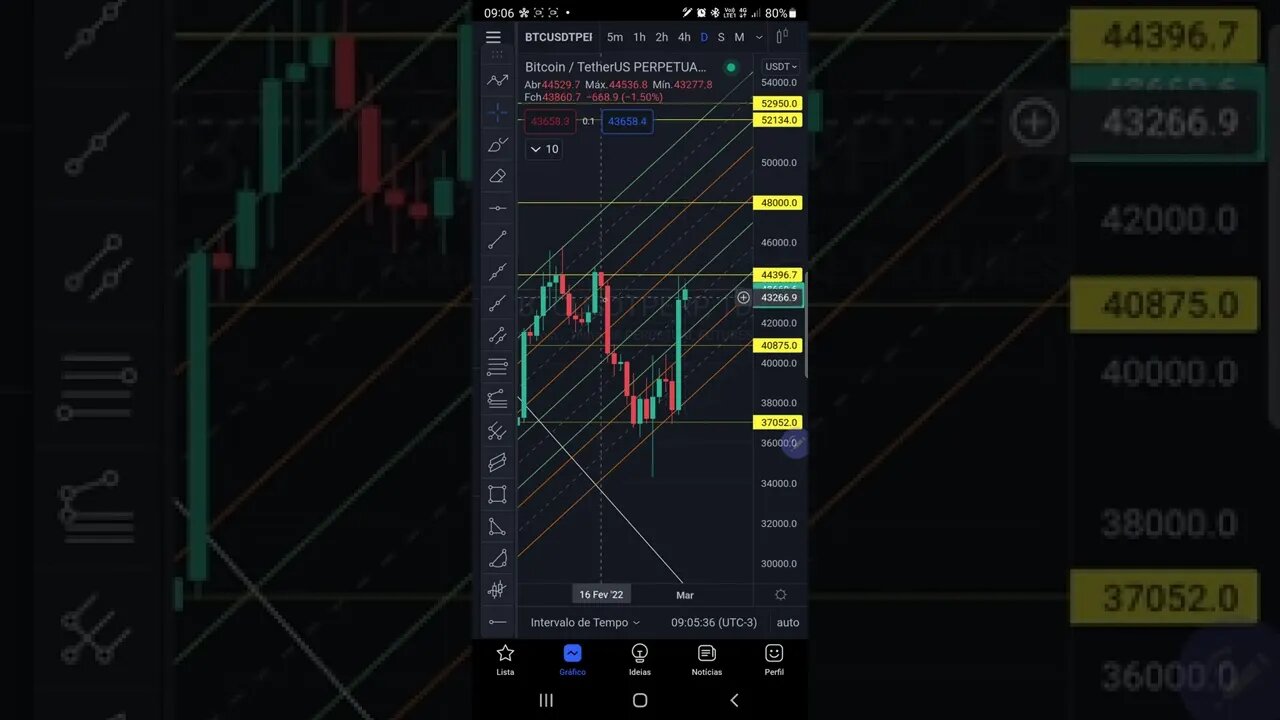 BITCOIN Hoje com Guerra hoje em 1 minuto 01/03/2022 Futuros Bolsas de Valores IBOVESPA Cripto S&P500