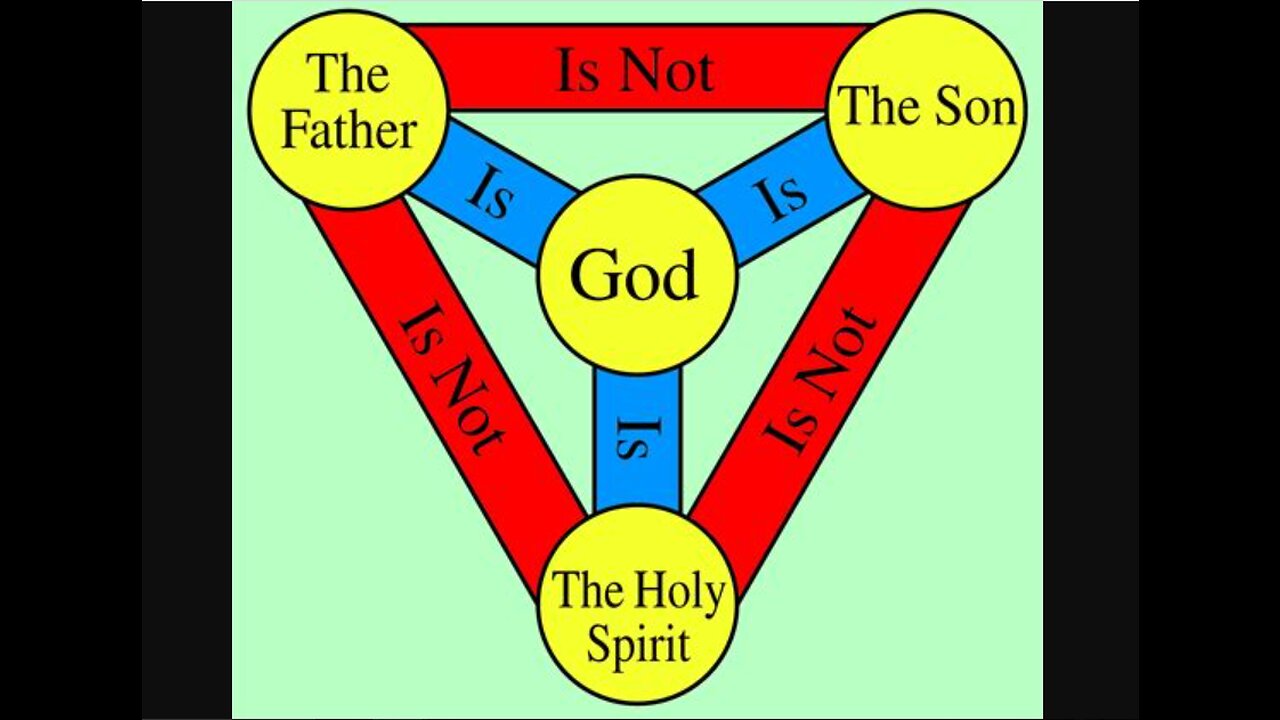 False trinity doctrine used to draw people to the dark side