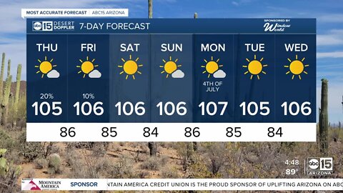 Storm chances begin to clear out ahead of the holiday weekend