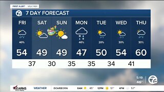 Detroit Weather: Still windy today with showers returning