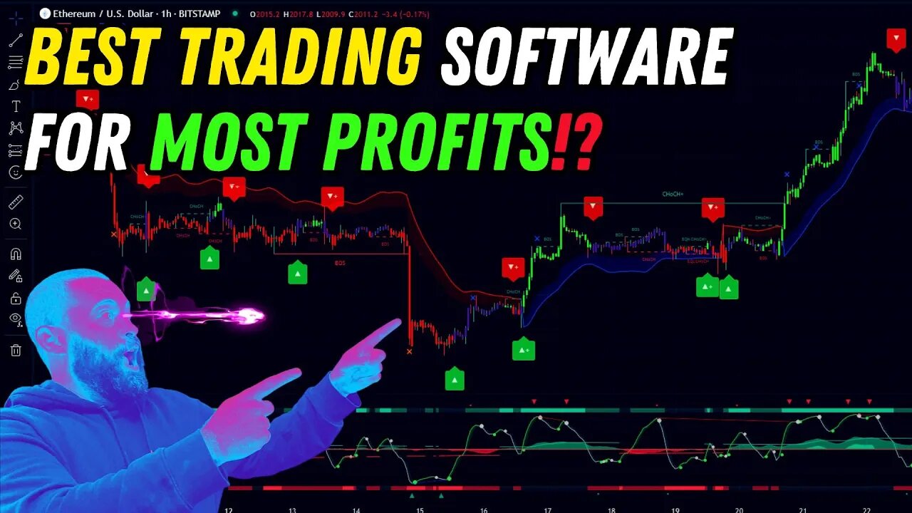 Lux Algo Review | Best Trading Indicator 2023!? Best Trading Signals 2023!? Lux Algo Premium Review