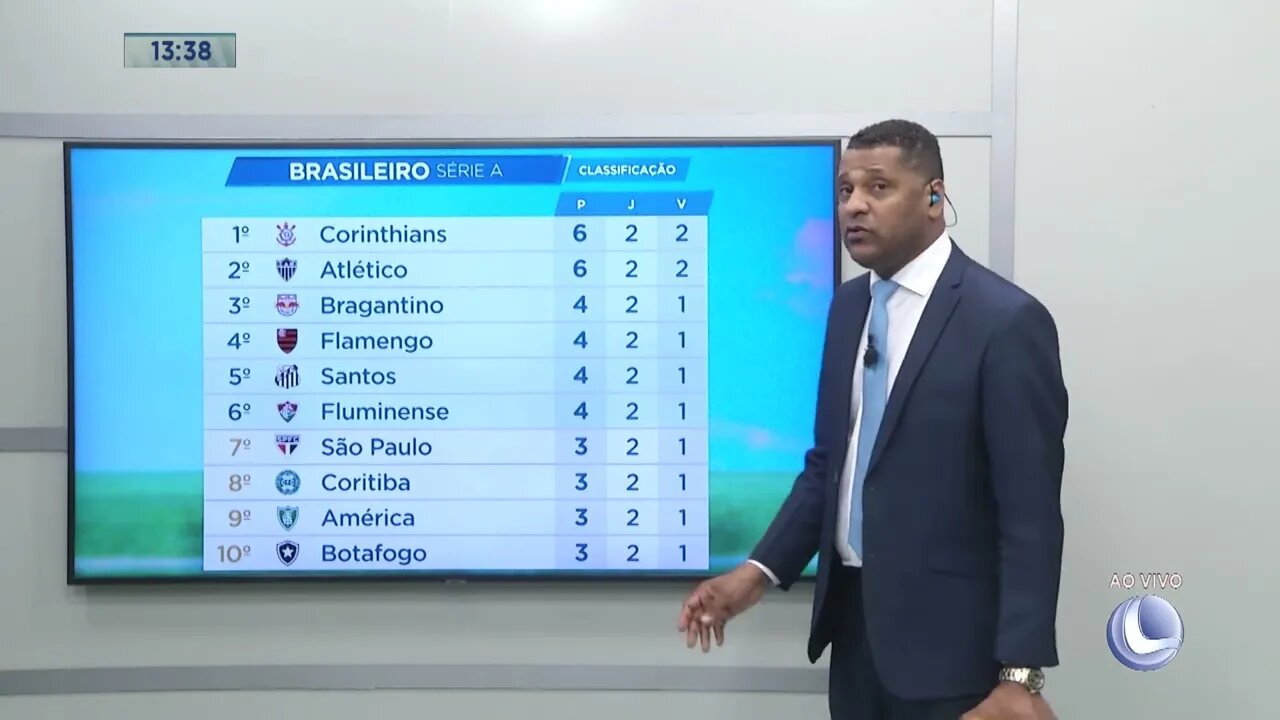 Classificação Série A - 18 04 2022