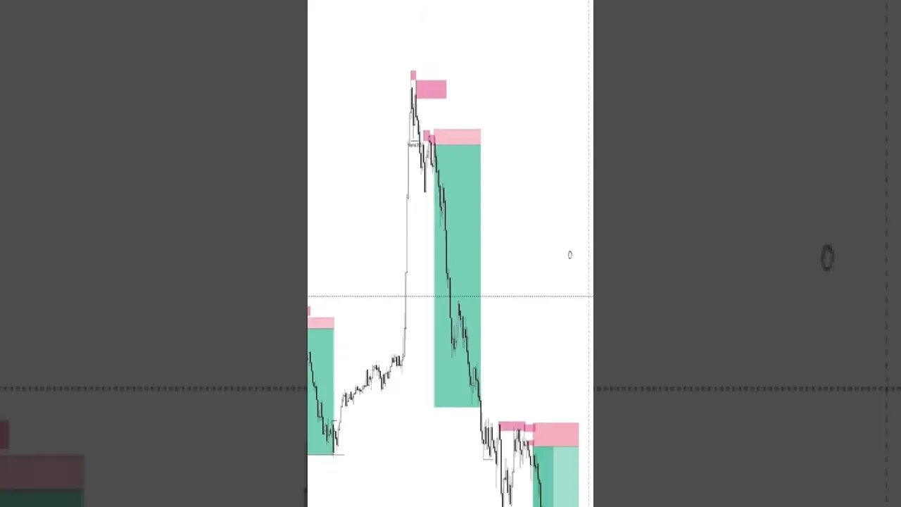 US30 DAYTRADE INSTITUCIONAL 🚀| Edney Pinheiro