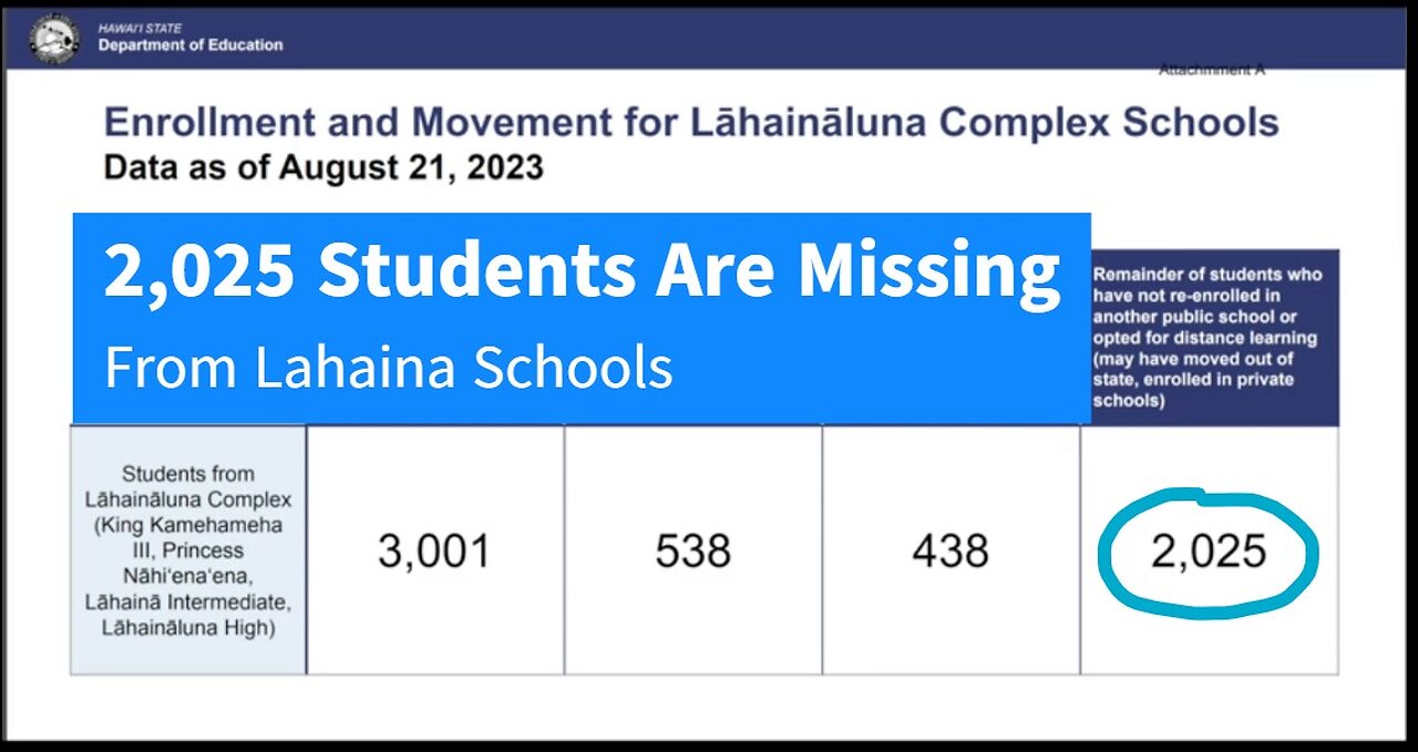The 2,025 Missing Students of the Maui Massacre: Enter Jeffrey Epstein and His Connection