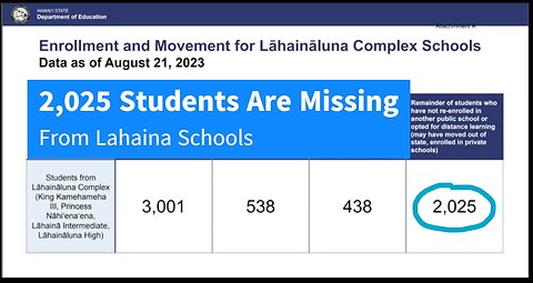 The 2,025 Missing Students of the Maui Massacre: Enter Jeffrey Epstein and His Connection