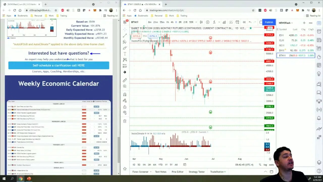 AutoUFOs 3-D Market Commentary (Bojan Petreski) 2021 Jun-29