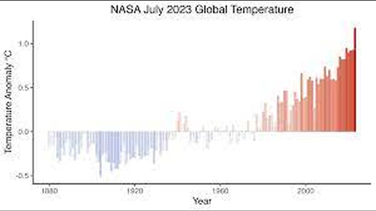 Find out why July 2023 was a record-breaking month on This Week