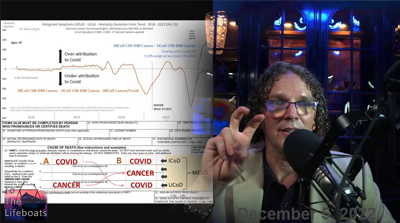 CDC “Upgrade” Complete! When Mrna Injections Give You Cancer, Make Covid Death Codes