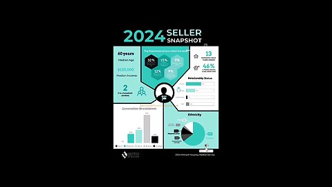 2024 Seller Snapshot 🏢