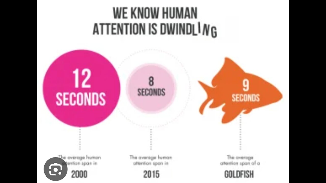 Human Attention Span At An All Time Low