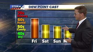 Brian Niznansky's Daybreak Storm Team 4Cast