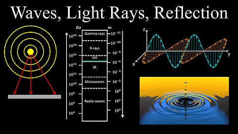 Intro to Waves, Light Rays, Diffuse vs Specular Reflection - Physics