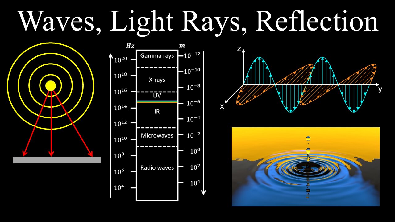 Intro to Waves, Light Rays, Diffuse vs Specular Reflection - Physics